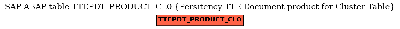 E-R Diagram for table TTEPDT_PRODUCT_CL0 (Persitency TTE Document product for Cluster Table)