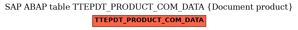 E-R Diagram for table TTEPDT_PRODUCT_COM_DATA (Document product)