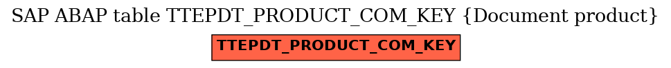 E-R Diagram for table TTEPDT_PRODUCT_COM_KEY (Document product)
