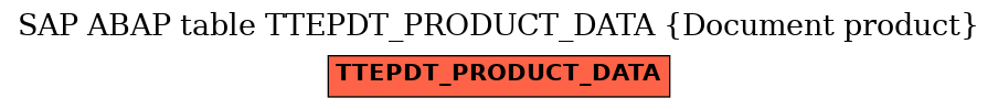 E-R Diagram for table TTEPDT_PRODUCT_DATA (Document product)