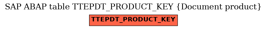 E-R Diagram for table TTEPDT_PRODUCT_KEY (Document product)