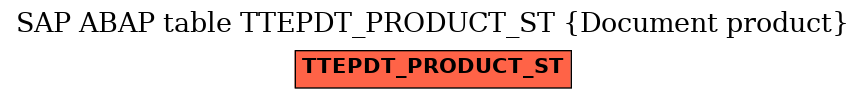 E-R Diagram for table TTEPDT_PRODUCT_ST (Document product)