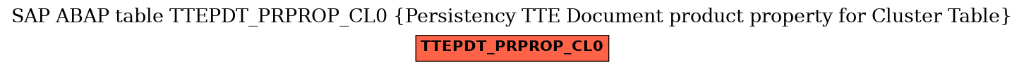 E-R Diagram for table TTEPDT_PRPROP_CL0 (Persistency TTE Document product property for Cluster Table)