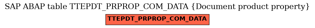 E-R Diagram for table TTEPDT_PRPROP_COM_DATA (Document product property)