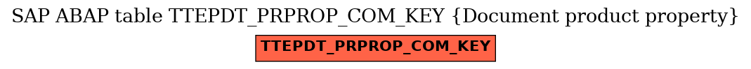 E-R Diagram for table TTEPDT_PRPROP_COM_KEY (Document product property)