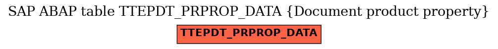 E-R Diagram for table TTEPDT_PRPROP_DATA (Document product property)