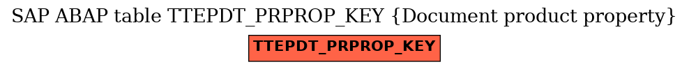 E-R Diagram for table TTEPDT_PRPROP_KEY (Document product property)