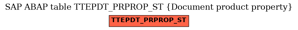 E-R Diagram for table TTEPDT_PRPROP_ST (Document product property)