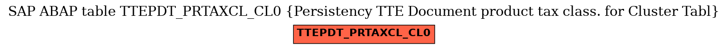 E-R Diagram for table TTEPDT_PRTAXCL_CL0 (Persistency TTE Document product tax class. for Cluster Tabl)