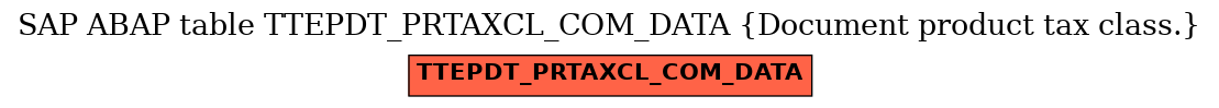 E-R Diagram for table TTEPDT_PRTAXCL_COM_DATA (Document product tax class.)