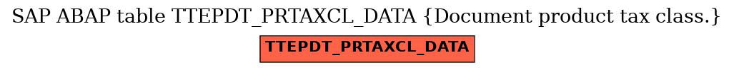 E-R Diagram for table TTEPDT_PRTAXCL_DATA (Document product tax class.)