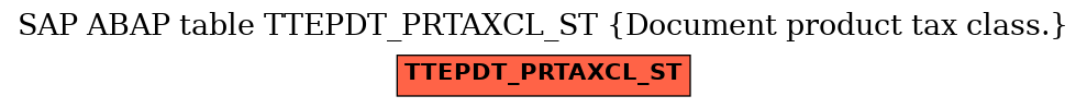 E-R Diagram for table TTEPDT_PRTAXCL_ST (Document product tax class.)