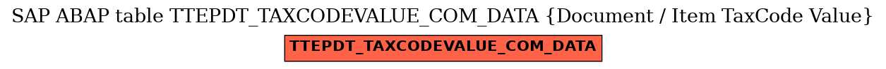 E-R Diagram for table TTEPDT_TAXCODEVALUE_COM_DATA (Document / Item TaxCode Value)