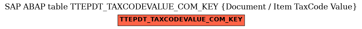 E-R Diagram for table TTEPDT_TAXCODEVALUE_COM_KEY (Document / Item TaxCode Value)