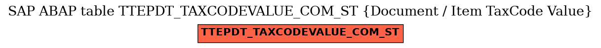 E-R Diagram for table TTEPDT_TAXCODEVALUE_COM_ST (Document / Item TaxCode Value)