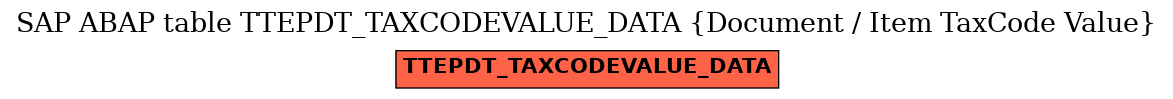 E-R Diagram for table TTEPDT_TAXCODEVALUE_DATA (Document / Item TaxCode Value)