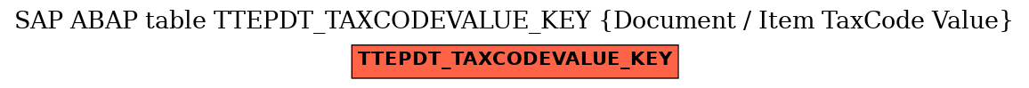 E-R Diagram for table TTEPDT_TAXCODEVALUE_KEY (Document / Item TaxCode Value)