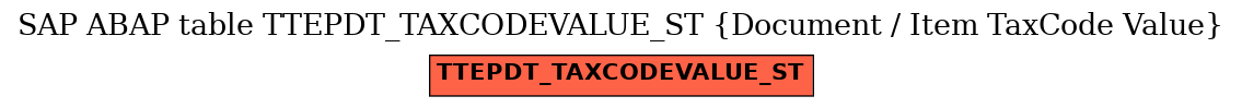 E-R Diagram for table TTEPDT_TAXCODEVALUE_ST (Document / Item TaxCode Value)