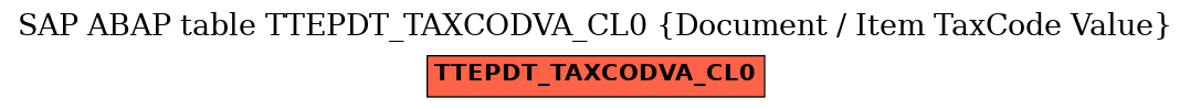 E-R Diagram for table TTEPDT_TAXCODVA_CL0 (Document / Item TaxCode Value)