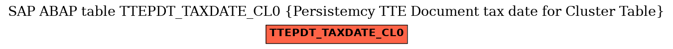 E-R Diagram for table TTEPDT_TAXDATE_CL0 (Persistemcy TTE Document tax date for Cluster Table)