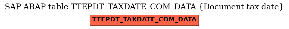 E-R Diagram for table TTEPDT_TAXDATE_COM_DATA (Document tax date)