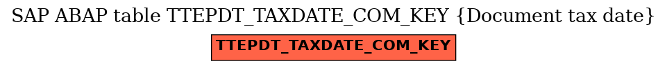 E-R Diagram for table TTEPDT_TAXDATE_COM_KEY (Document tax date)