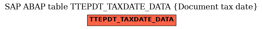 E-R Diagram for table TTEPDT_TAXDATE_DATA (Document tax date)