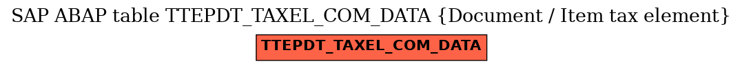 E-R Diagram for table TTEPDT_TAXEL_COM_DATA (Document / Item tax element)