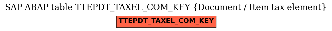 E-R Diagram for table TTEPDT_TAXEL_COM_KEY (Document / Item tax element)