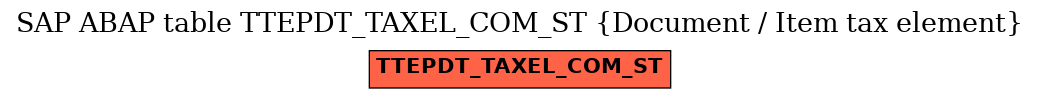 E-R Diagram for table TTEPDT_TAXEL_COM_ST (Document / Item tax element)