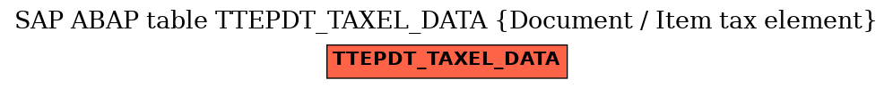 E-R Diagram for table TTEPDT_TAXEL_DATA (Document / Item tax element)