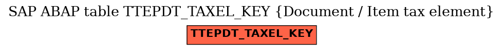 E-R Diagram for table TTEPDT_TAXEL_KEY (Document / Item tax element)