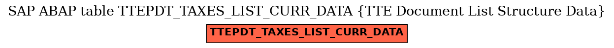 E-R Diagram for table TTEPDT_TAXES_LIST_CURR_DATA (TTE Document List Structure Data)