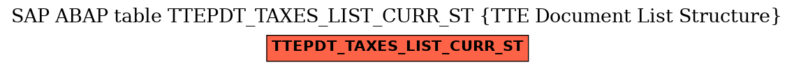 E-R Diagram for table TTEPDT_TAXES_LIST_CURR_ST (TTE Document List Structure)