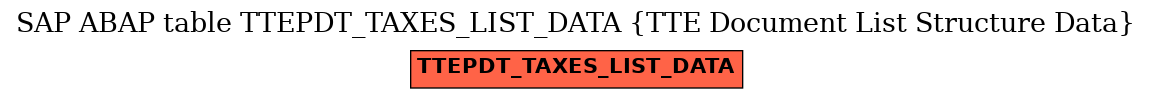 E-R Diagram for table TTEPDT_TAXES_LIST_DATA (TTE Document List Structure Data)