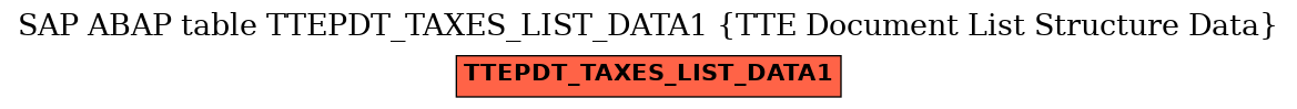 E-R Diagram for table TTEPDT_TAXES_LIST_DATA1 (TTE Document List Structure Data)