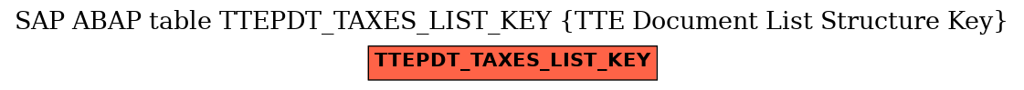 E-R Diagram for table TTEPDT_TAXES_LIST_KEY (TTE Document List Structure Key)