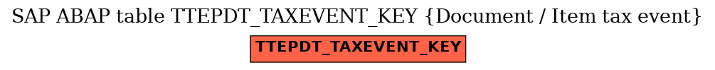 E-R Diagram for table TTEPDT_TAXEVENT_KEY (Document / Item tax event)