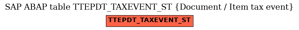 E-R Diagram for table TTEPDT_TAXEVENT_ST (Document / Item tax event)