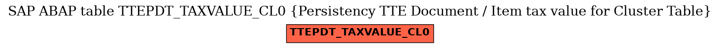 E-R Diagram for table TTEPDT_TAXVALUE_CL0 (Persistency TTE Document / Item tax value for Cluster Table)