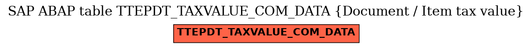 E-R Diagram for table TTEPDT_TAXVALUE_COM_DATA (Document / Item tax value)