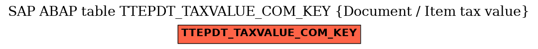 E-R Diagram for table TTEPDT_TAXVALUE_COM_KEY (Document / Item tax value)