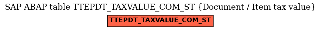 E-R Diagram for table TTEPDT_TAXVALUE_COM_ST (Document / Item tax value)