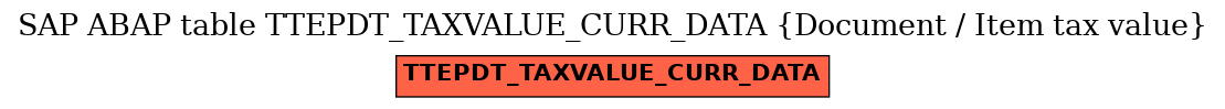 E-R Diagram for table TTEPDT_TAXVALUE_CURR_DATA (Document / Item tax value)