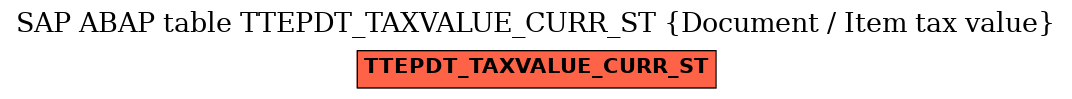 E-R Diagram for table TTEPDT_TAXVALUE_CURR_ST (Document / Item tax value)