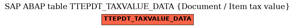 E-R Diagram for table TTEPDT_TAXVALUE_DATA (Document / Item tax value)