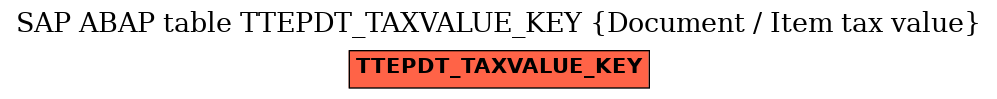 E-R Diagram for table TTEPDT_TAXVALUE_KEY (Document / Item tax value)