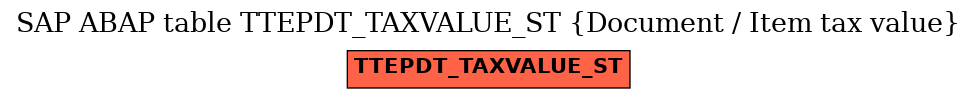 E-R Diagram for table TTEPDT_TAXVALUE_ST (Document / Item tax value)