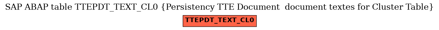 E-R Diagram for table TTEPDT_TEXT_CL0 (Persistency TTE Document  document textes for Cluster Table)