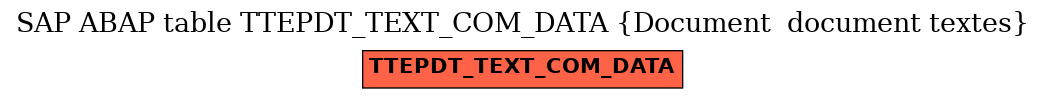 E-R Diagram for table TTEPDT_TEXT_COM_DATA (Document  document textes)